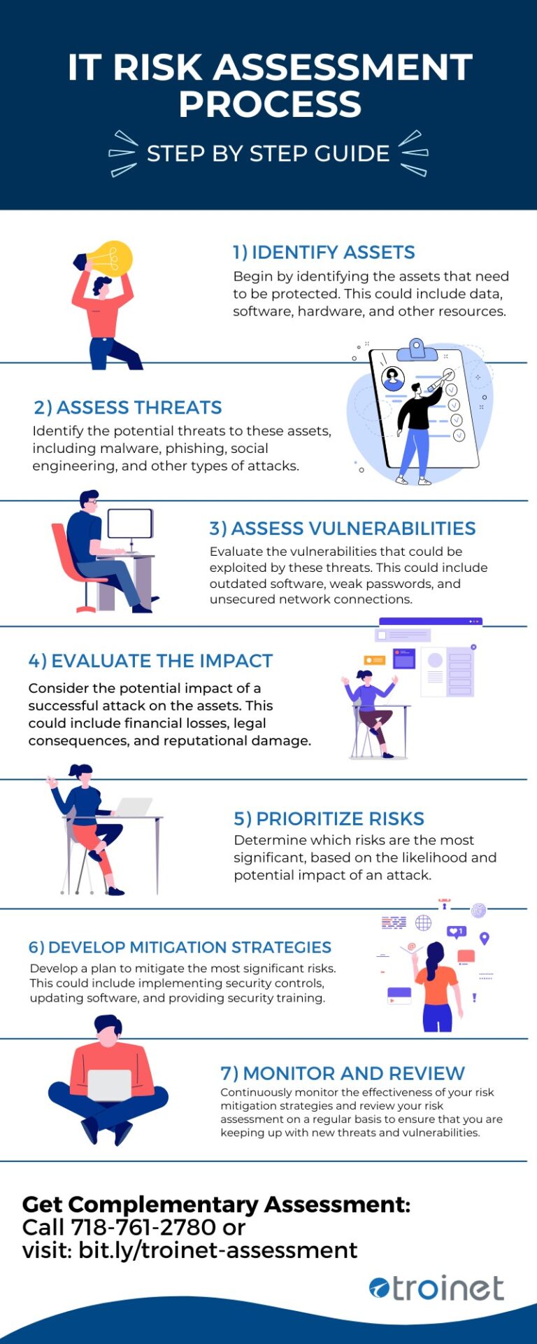 IT-Risk-Assessment-Process-Infographic