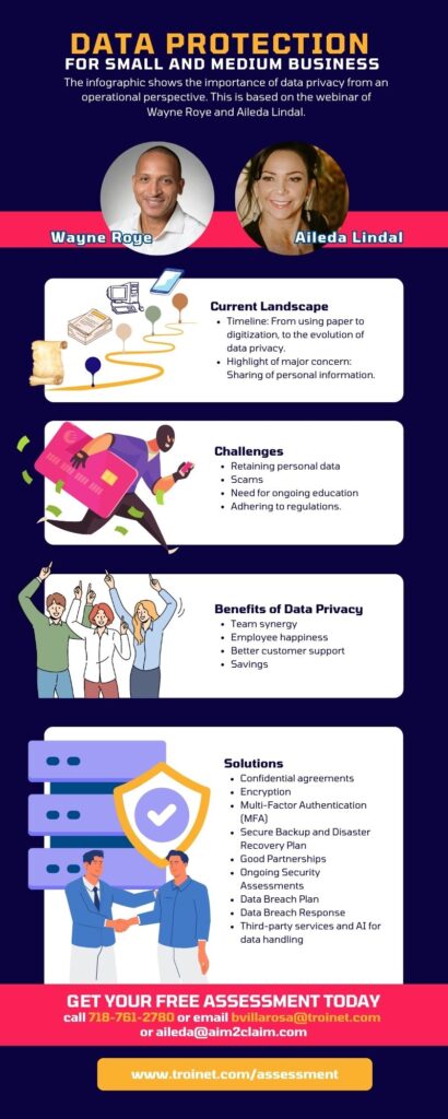 Data Protection for Small and Medium Businesses